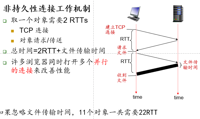 非持久性连接工作机制