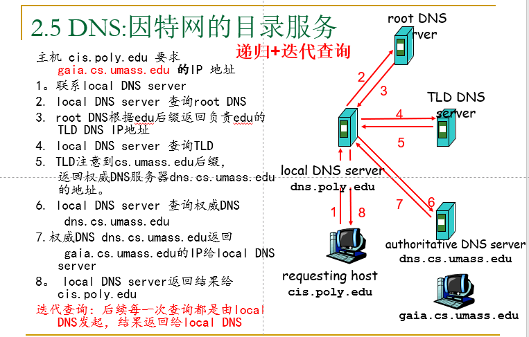 迭代查询