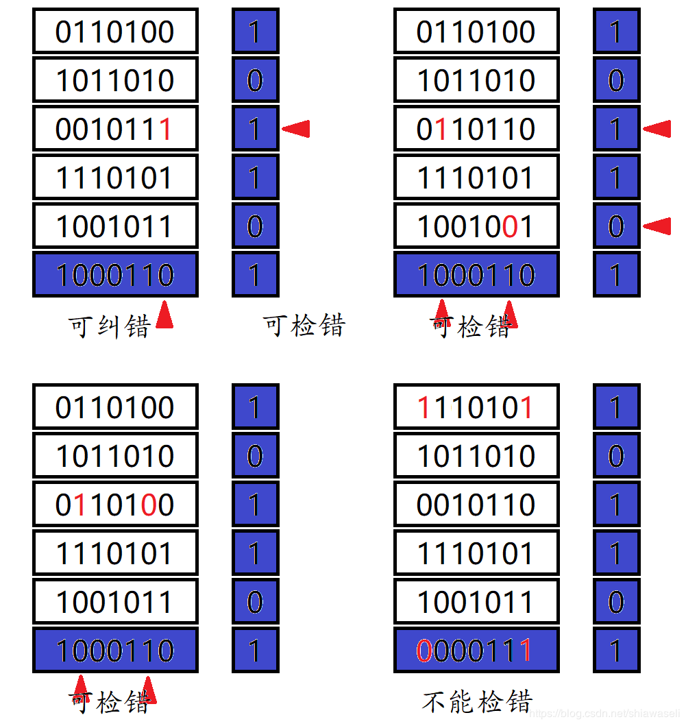 改进的奇偶校验——检错分析