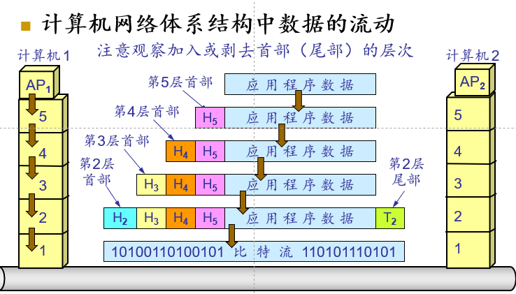 image-20191130143719298