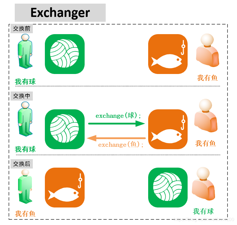 Exchanger